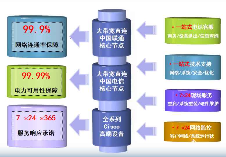 化隆机房网络